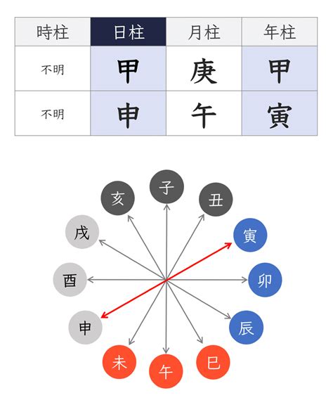 年命納音|四柱推命【納音(なっちん)】とは？納音の意味・相性。